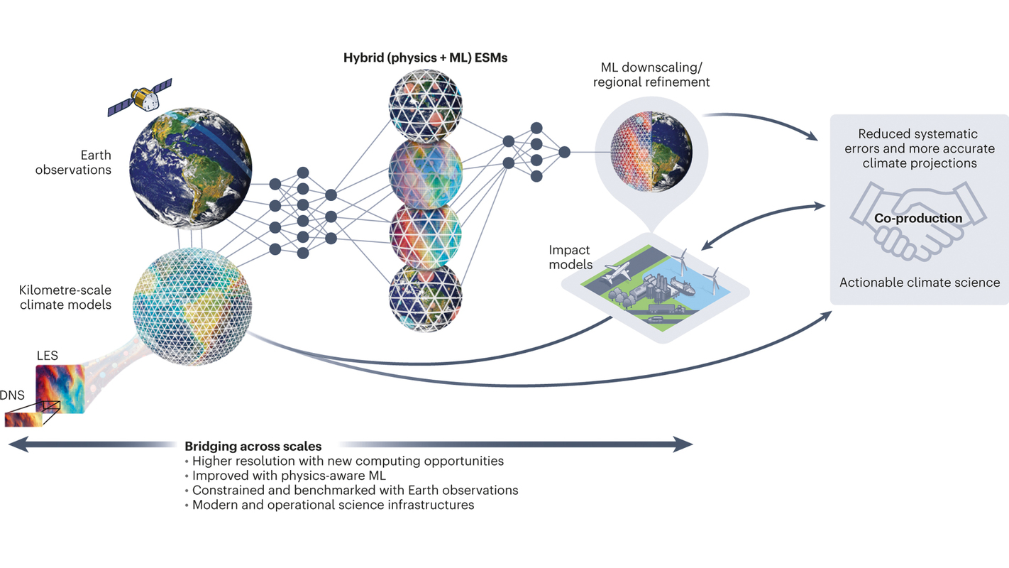 Credit: Eyring et al., Nature Geoscience 2024a)