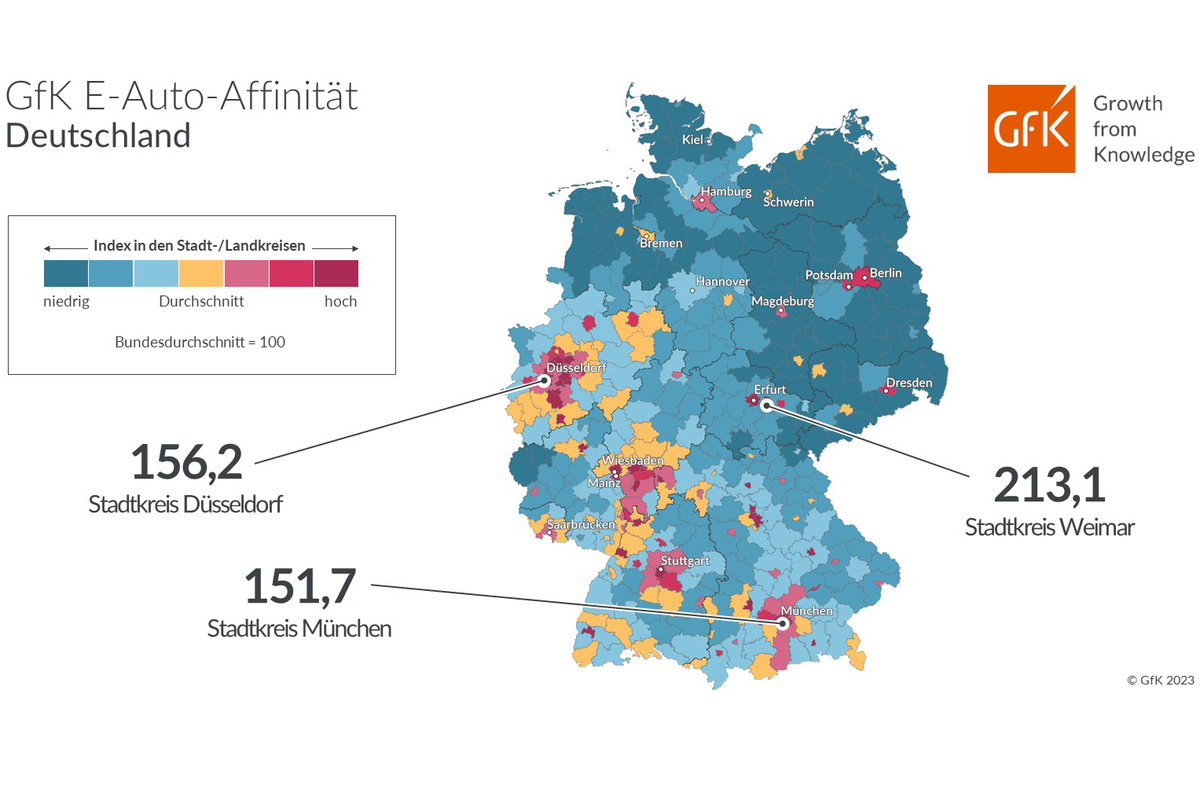 Grafik: GfK